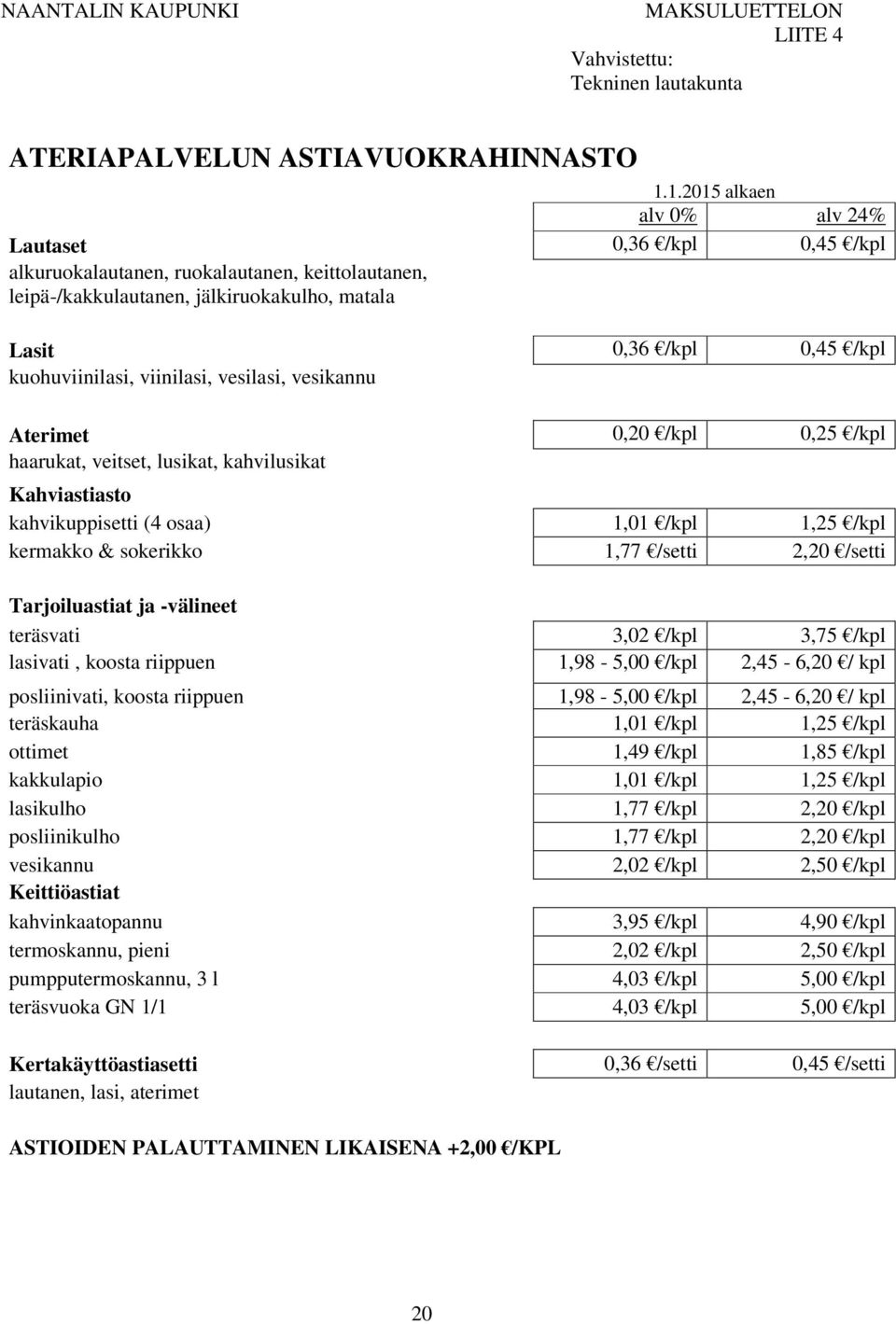 viinilasi, vesilasi, vesikannu Aterimet 0,20 /kpl 0,25 /kpl haarukat, veitset, lusikat, kahvilusikat Kahviastiasto kahvikuppisetti (4 osaa) 1,01 /kpl 1,25 /kpl kermakko & sokerikko 1,77 /setti 2,20