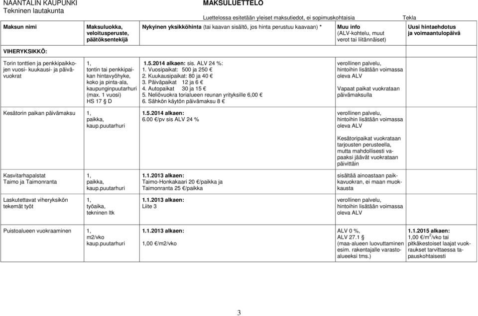 Päiväpaikat 12 ja 6 4. Autopaikat 30 ja 15 5. Neliövuokra torialueen reunan yrityksille 6,00 6.