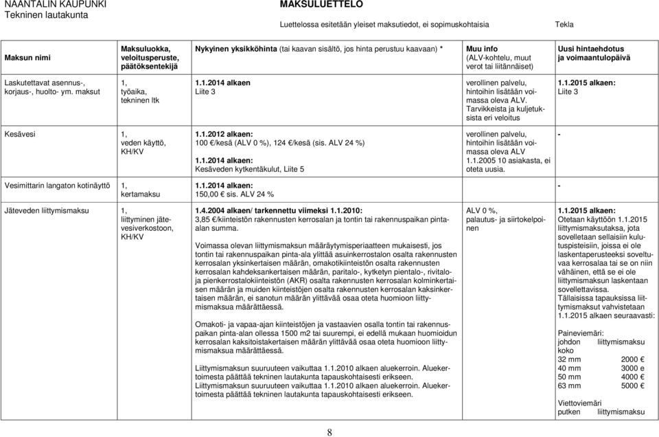 - Vesimittarin langaton kotinäyttö 1, kertamaksu 150,00 sis. ALV 24 % - Jäteveden liittymismaksu 1, liittyminen jätevesiverkostoon, KH/KV 1.4.2004 alkaen/ tarkennettu viimeksi 1.1.2010: 3,85 /kiinteistön rakennusten kerrosalan ja tontin tai rakennuspaikan pintaalan summa.