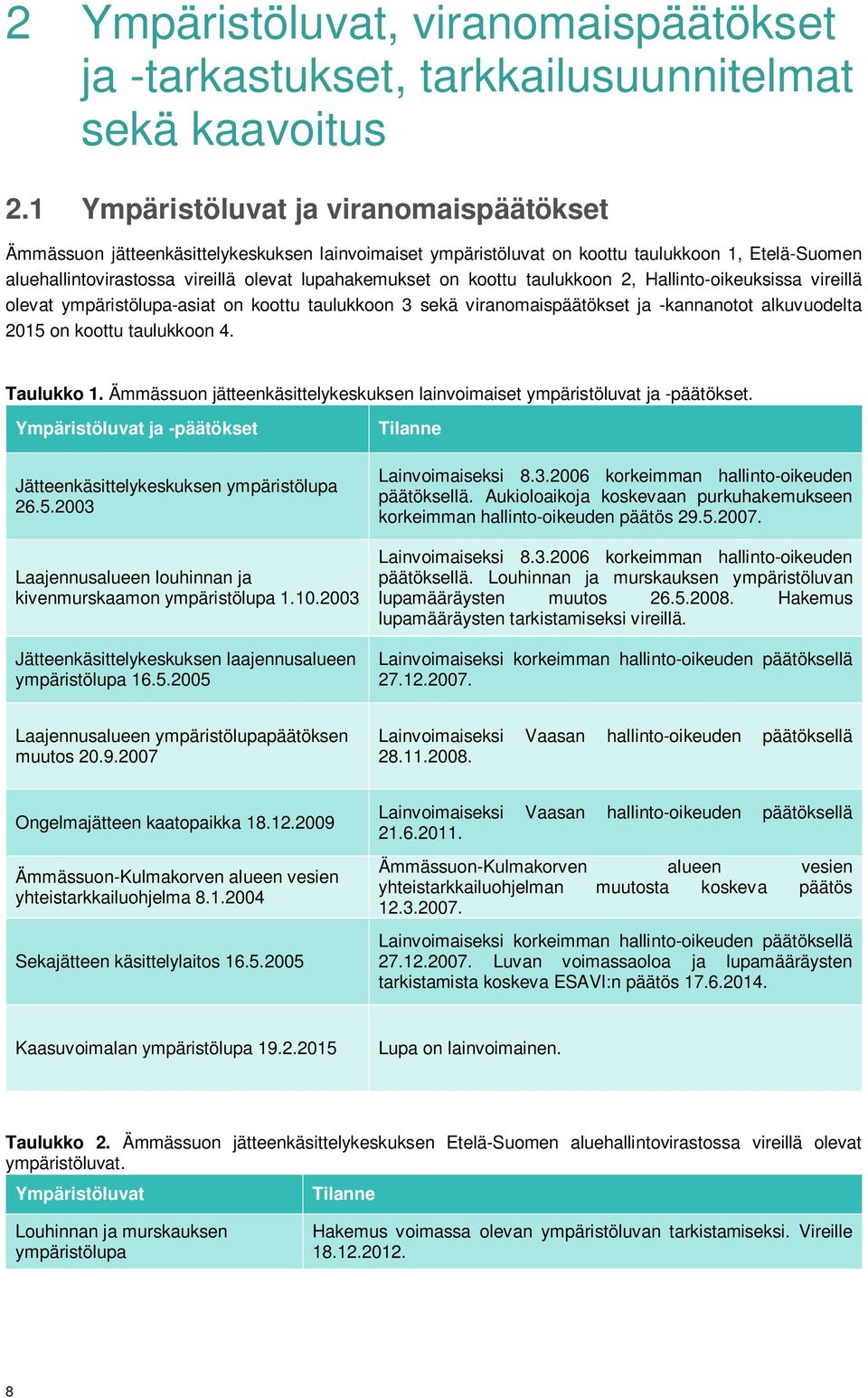 koottu taulukkoon 2, Hallinto-oikeuksissa vireillä olevat ympäristölupa-asiat on koottu taulukkoon 3 sekä viranomaispäätökset ja -kannanotot alkuvuodelta 2015 on koottu taulukkoon 4. Taulukko 1.