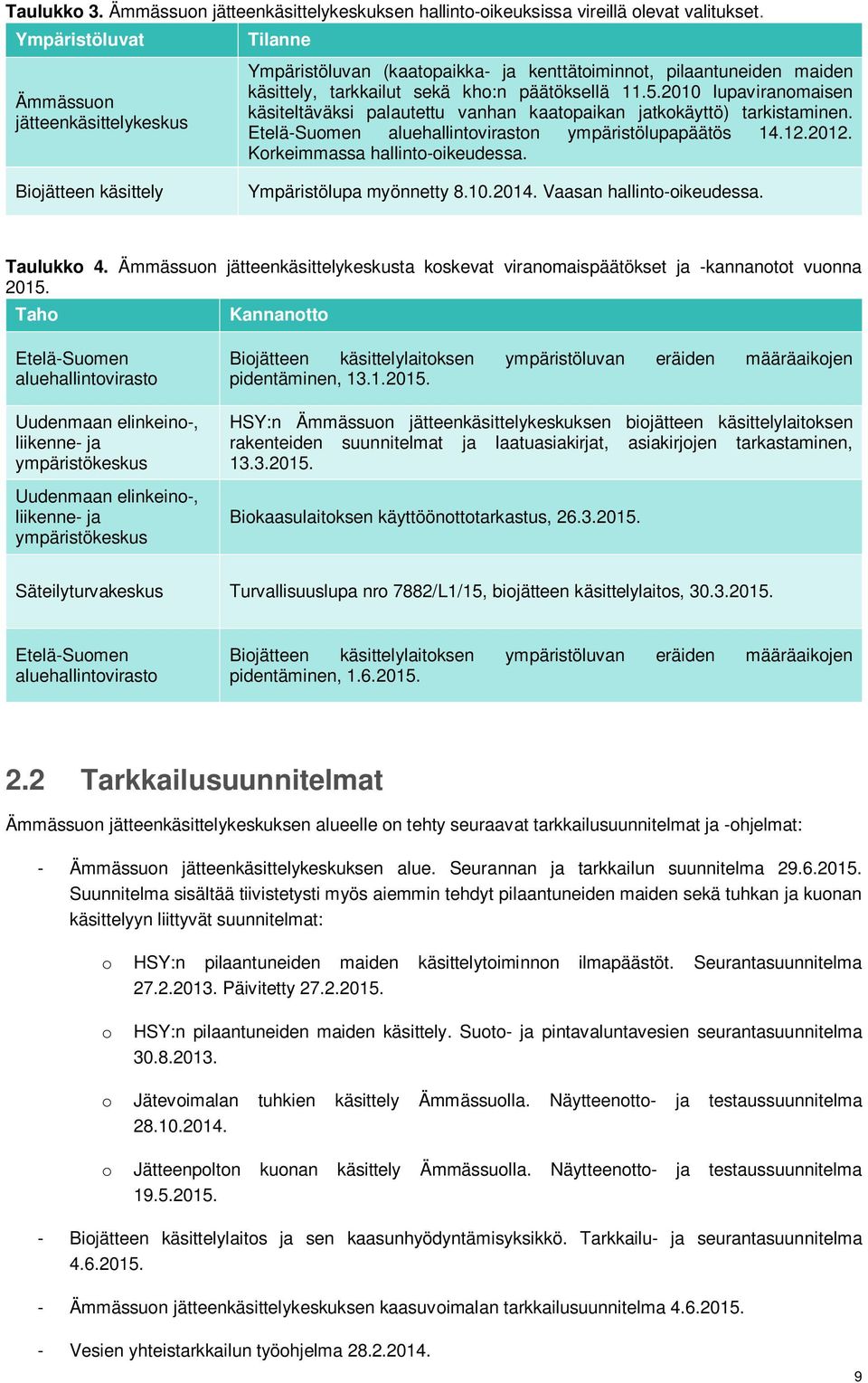 2010 lupaviranomaisen käsiteltäväksi palautettu vanhan kaatopaikan jatkokäyttö) tarkistaminen. Etelä-Suomen aluehallintoviraston ympäristölupapäätös 14.12.2012. Korkeimmassa hallinto-oikeudessa.