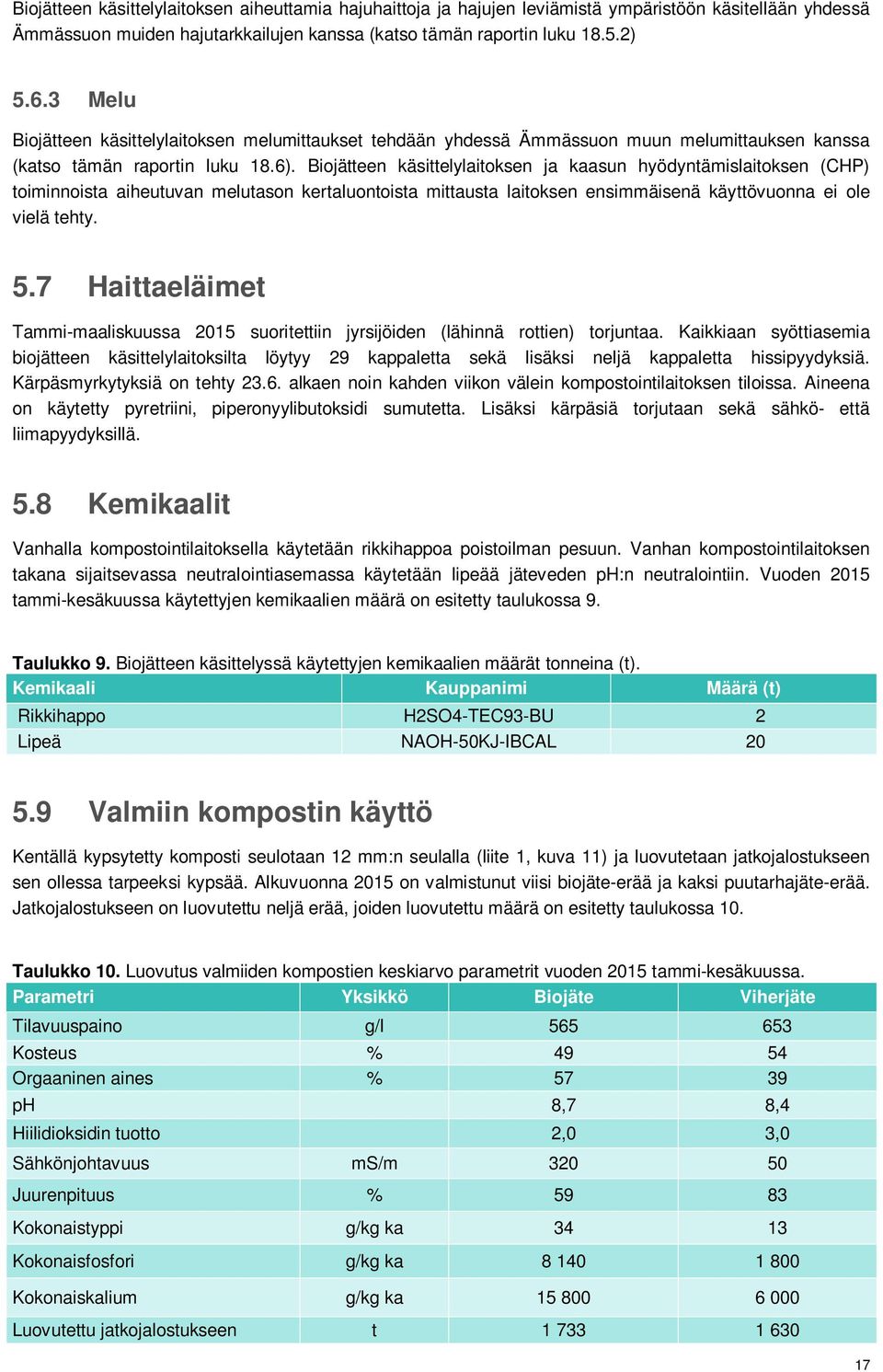 Biojätteen käsittelylaitoksen ja kaasun hyödyntämislaitoksen (CHP) toiminnoista aiheutuvan melutason kertaluontoista mittausta laitoksen ensimmäisenä käyttövuonna ei ole vielä tehty. 5.