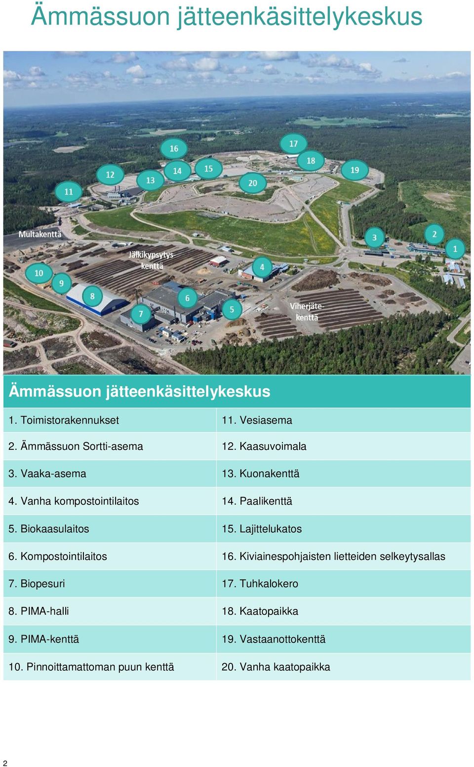 Biokaasulaitos 15. Lajittelukatos 6. Kompostointilaitos 16. Kiviainespohjaisten lietteiden selkeytysallas 7.