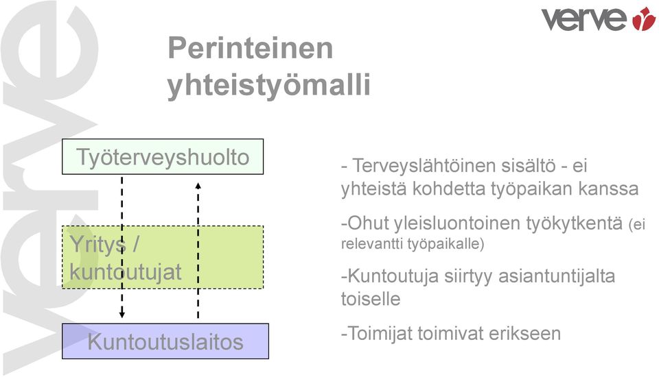 työpaikan kanssa -Ohut yleisluontoinen työkytkentä (ei relevantti