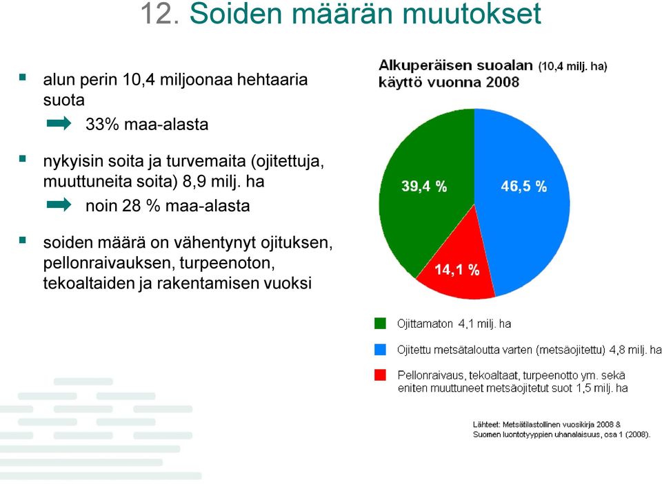 soita) 8,9 milj.