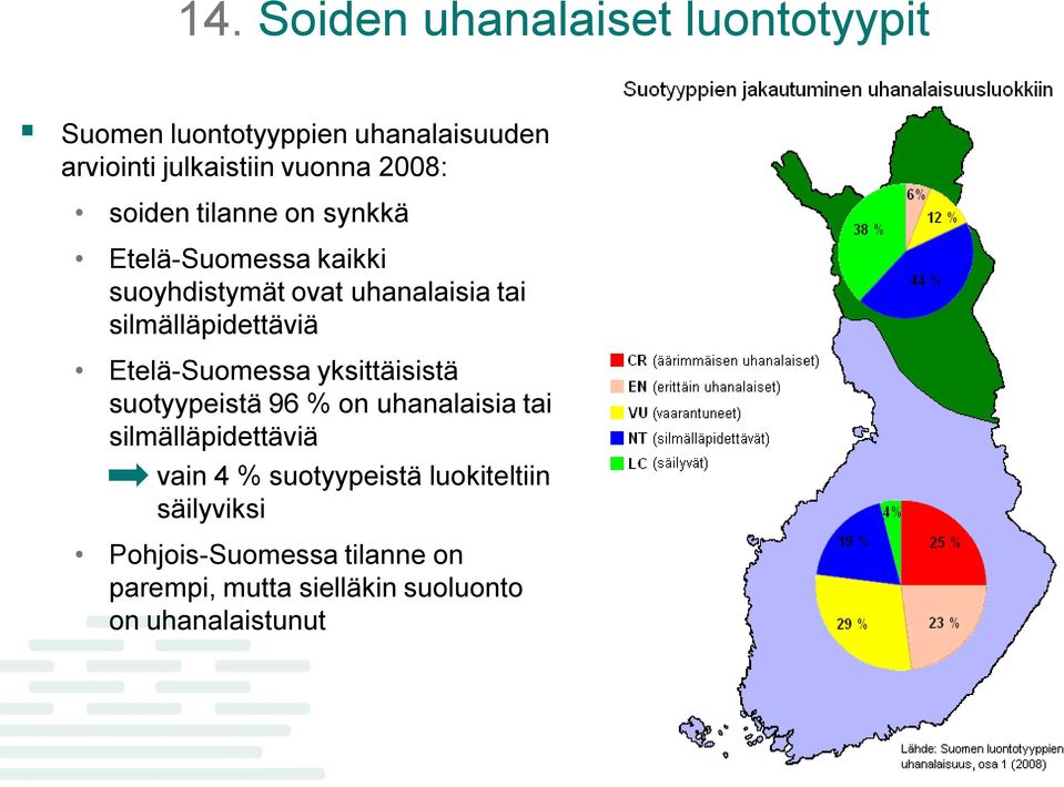 silmälläpidettäviä Etelä-Suomessa yksittäisistä suotyypeistä 96 % on uhanalaisia tai silmälläpidettäviä