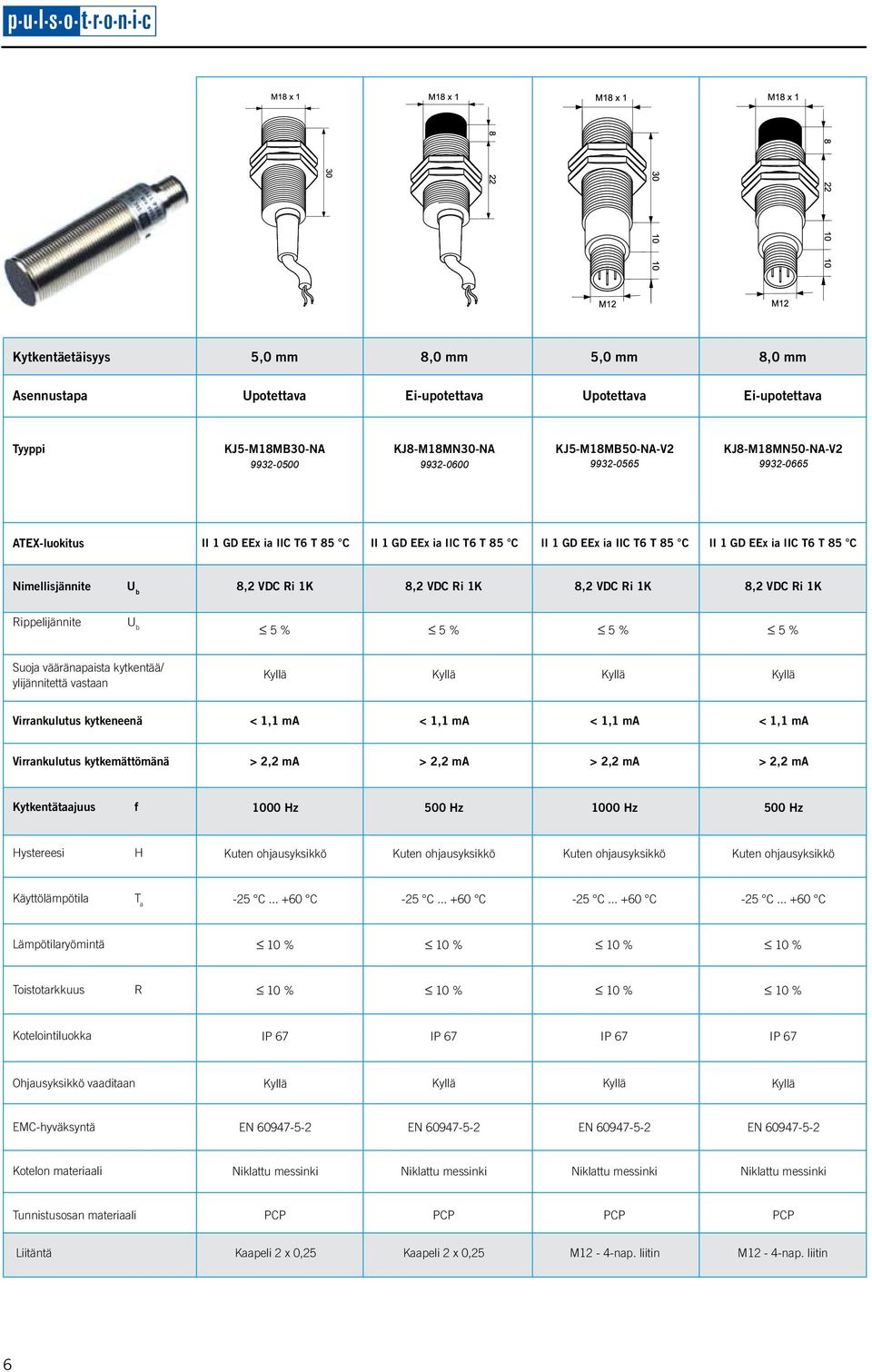 9932-0665 ATEX-luokitus II 1 GD EEx ia IIC T6 T 85 C II 1 GD EEx ia IIC T6 T