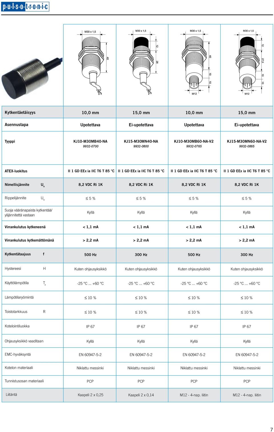 ATEX-luokitus II 1 GD EEx ia IIC T6 T 85 C II 1 GD EEx ia IIC T6 T 85 C II 1 GD EEx ia