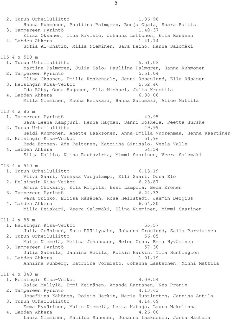 Tampereen Pyrintö 5.51,04 Elisa Oksanen, Emilia Koskensalo, Jenni Rosenlund, Ella Räsänen 3. Helsingin Kisa-Veikot 5.52,46 Ida Räty, Oona Hujanen, Ella Mishael, Julia Krootila 4. Lahden Ahkera 6.