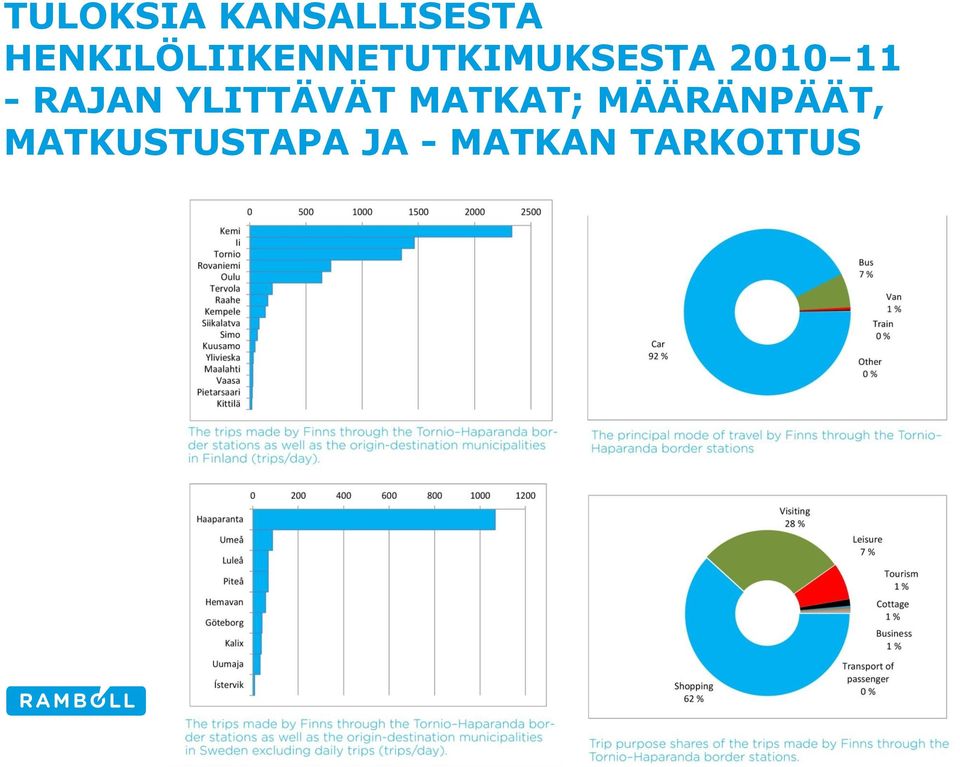 11 - RAJAN YLITTÄVÄT MATKAT;