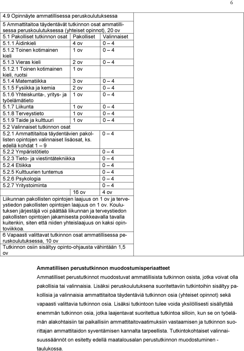 1.5 Fysiikka ja kemia 2 ov 0 4 5.1.6 Yhteiskunta-, yritys- ja 1 ov 0 4 työelämätieto 5.1.7 Liikunta 1 ov 0 4 5.1.8 Terveystieto 1 ov 0 4 5.1.9 Taide ja kulttuuri 1 ov 0 4 5.