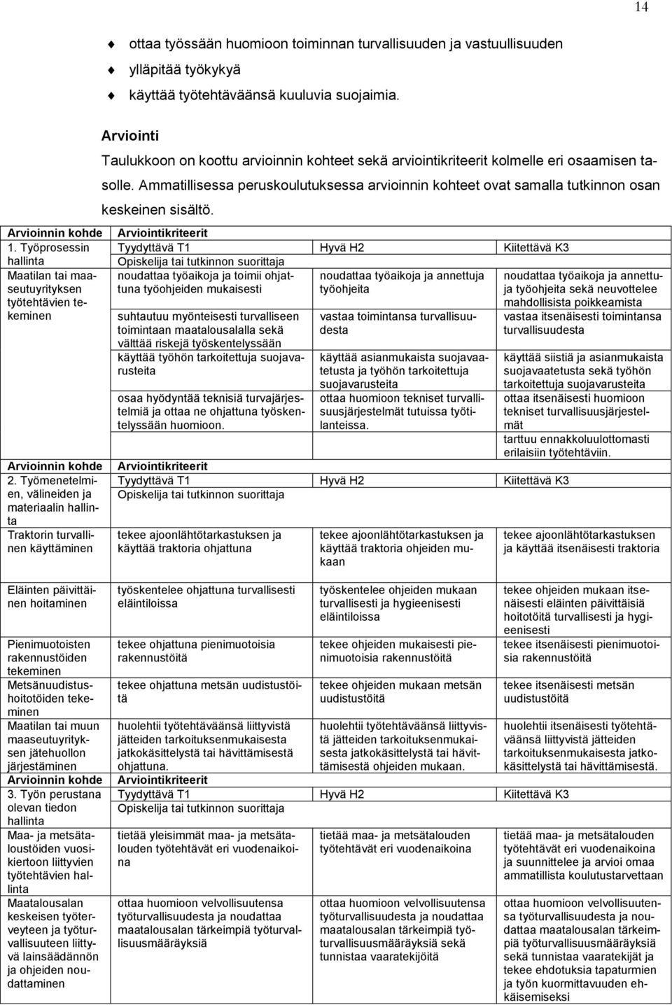 Työmenetelmien, välineiden ja materiaalin hallinta Traktorin turvallinen käyttäminen Arviointi Taulukkoon on koottu arvioinnin kohteet sekä arviointikriteerit kolmelle eri osaamisen tasolle.