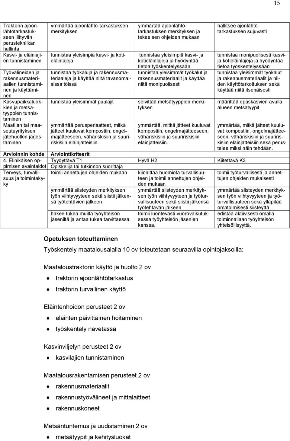 Elinikäisen oppimisen avaintaidot Terveys, turvallisuus ja toimintakyky ymmärtää ajoonlähtö-tarkastuksen merkityksen tunnistaa yleisimpiä kasvi- ja kotieläinlajeja tunnistaa työkaluja ja