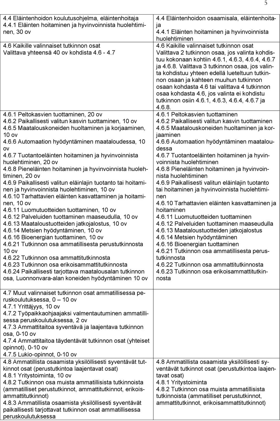 6.7 Tuotantoeläinten hoitaminen ja hyvinvoinnista huolehtiminen, 20 ov 4.6.8 Pieneläinten hoitaminen ja hyvinvoinnista huolehtiminen, 20 ov 4.6.9 Paikallisesti valitun eläinlajin tuotanto tai hoitaminen ja hyvinvoinnista huolehtiminen, 10 ov 4.