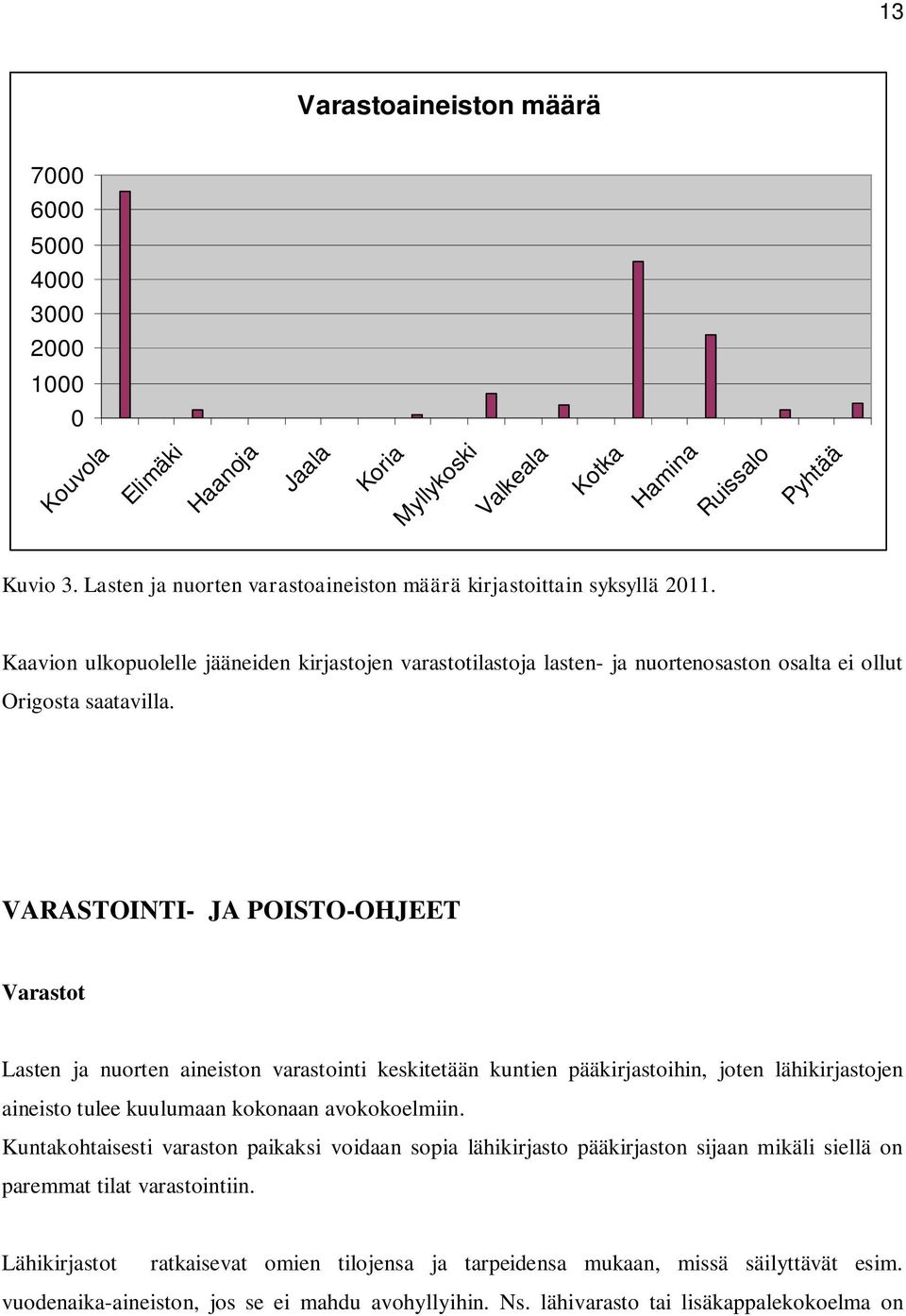 VARASTOINTI- JA POISTO-OHJEET Varastot Lasten ja nuorten aineiston varastointi keskitetään kuntien pääkirjastoihin, joten lähikirjastojen aineisto tulee kuulumaan kokonaan avokokoelmiin.