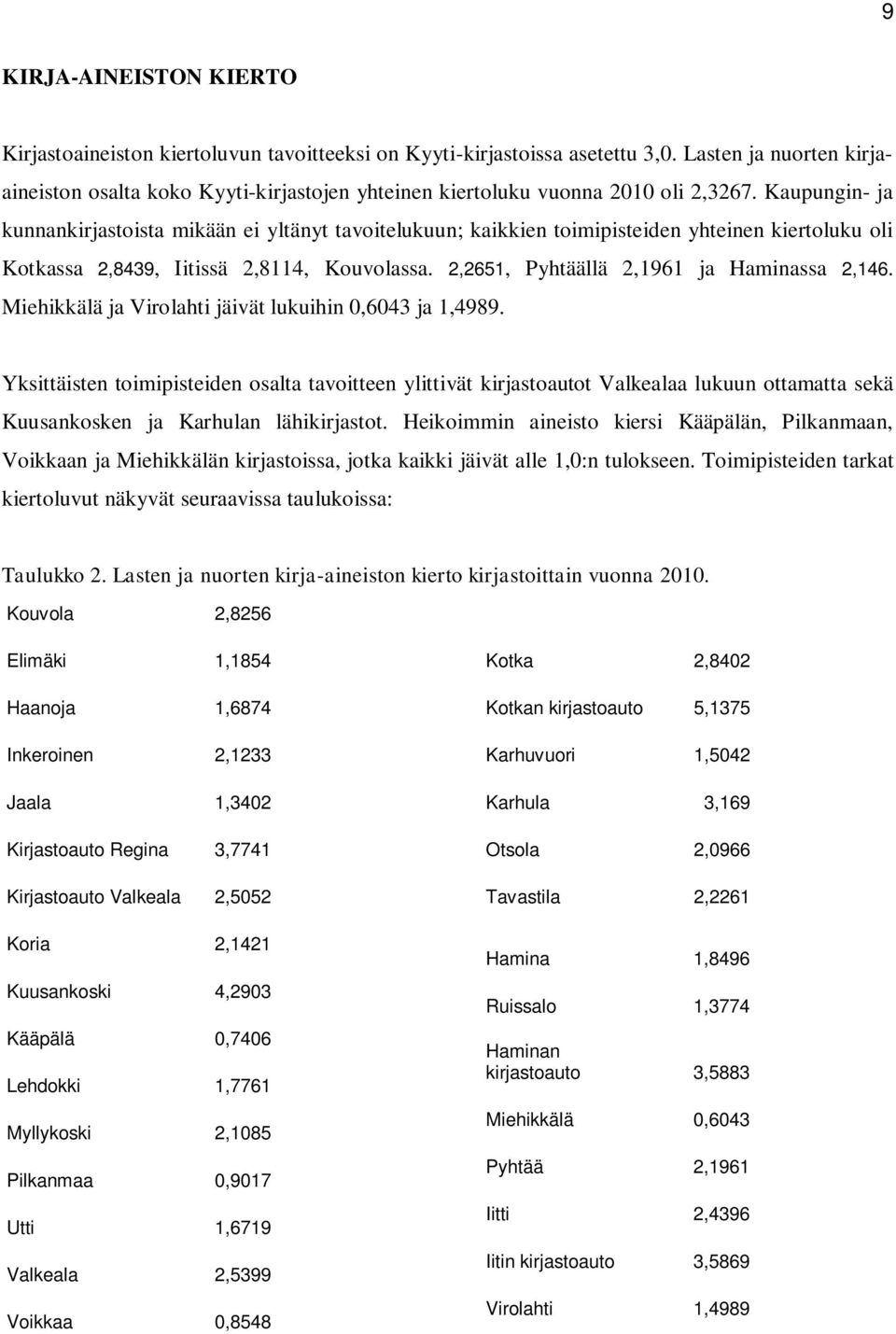Kaupungin- ja kunnankirjastoista mikään ei yltänyt tavoitelukuun; kaikkien toimipisteiden yhteinen kiertoluku oli Kotkassa 2,8439, Iitissä 2,8114, Kouvolassa.