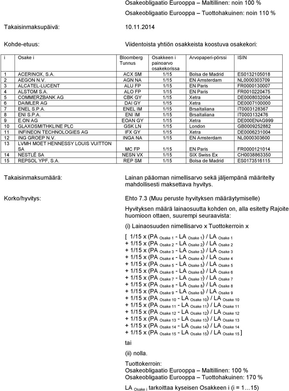 Osakkeen i painoarvo osakekorissa Arvopaperi-pörssi 1 ACERINOX, S.A. ACX SM 1/15 Bolsa de Madrid ES0132105018 2 AEGON N.V.