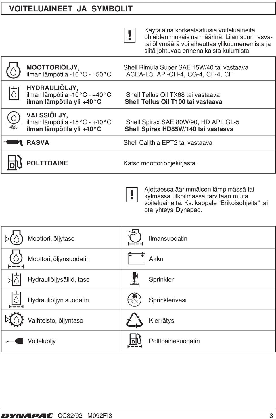 Super SAE 5W/40 tai vastaava ACEA-E3, API-CH-4, CG-4, CF-4, CF Shell Tellus Oil TX68 tai vastaava Shell Tellus Oil T00 tai vastaava Shell Spirax SAE 80W/90, HD API, GL-5 Shell Spirax HD85W/40 tai