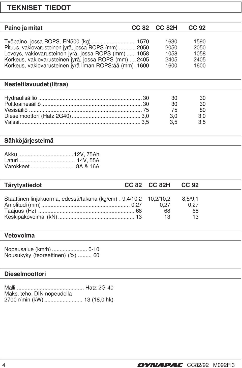 600 600 600 Nestetilavuudet (litraa) Hydraulisäiliö... 30 30 30 Polttoainesäiliö... 30 30 30 Vesisäiliö... 75 75 80 Dieselmoottori (Hatz G40)... 3,0 3,0 3,0 Valssi... 3,5 3,5 3,5 Sähköjärjestelmä Akku.