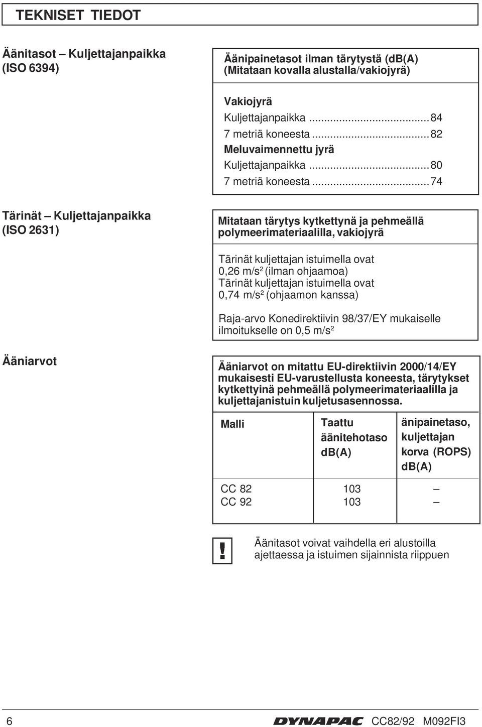 ..74 Tärinät Kuljettajanpaikka (ISO 63) Mitataan tärytys kytkettynä ja pehmeällä polymeerimateriaalilla, vakiojyrä Tärinät kuljettajan istuimella ovat 0,6 m/s (ilman ohjaamoa) Tärinät kuljettajan