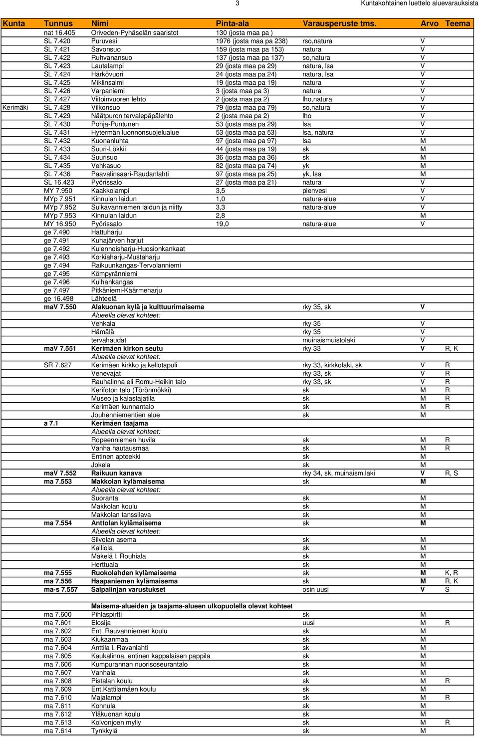 424 Härkövuori 24 (josta maa pa 24) natura, lsa SL 7.425 iklinsalmi 19 (josta maa pa 19) natura SL 7.426 arpaniemi 3 (josta maa pa 3) natura SL 7.