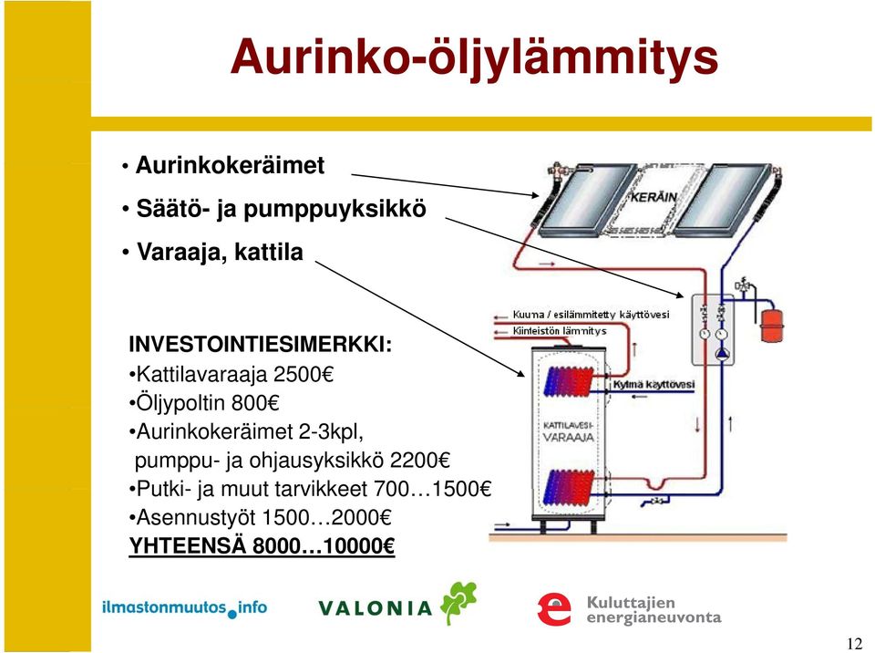 Öljypoltin 800 Aurinkokeräimet 2-3kpl, pumppu- ja ohjausyksikkö