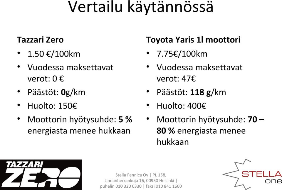 hyötysuhde: 5 % energiasta menee hukkaan Toyota Yaris 1l moottori 7.