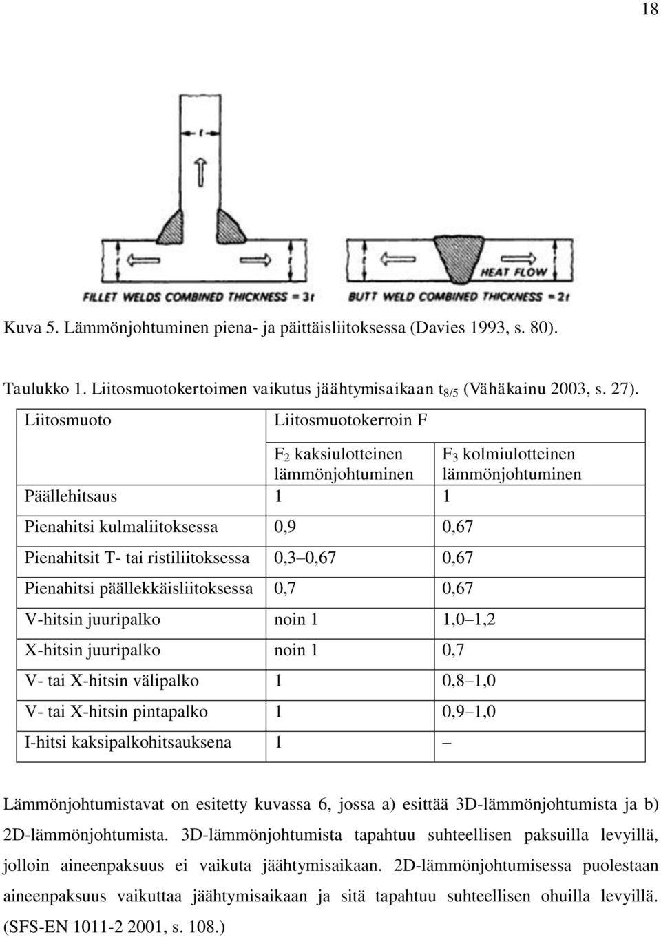 0,3 0,67 0,67 Pienahitsi päällekkäisliitoksessa 0,7 0,67 V-hitsin juuripalko noin 1 1,0 1,2 X-hitsin juuripalko noin 1 0,7 V- tai X-hitsin välipalko 1 0,8 1,0 V- tai X-hitsin pintapalko 1 0,9 1,0