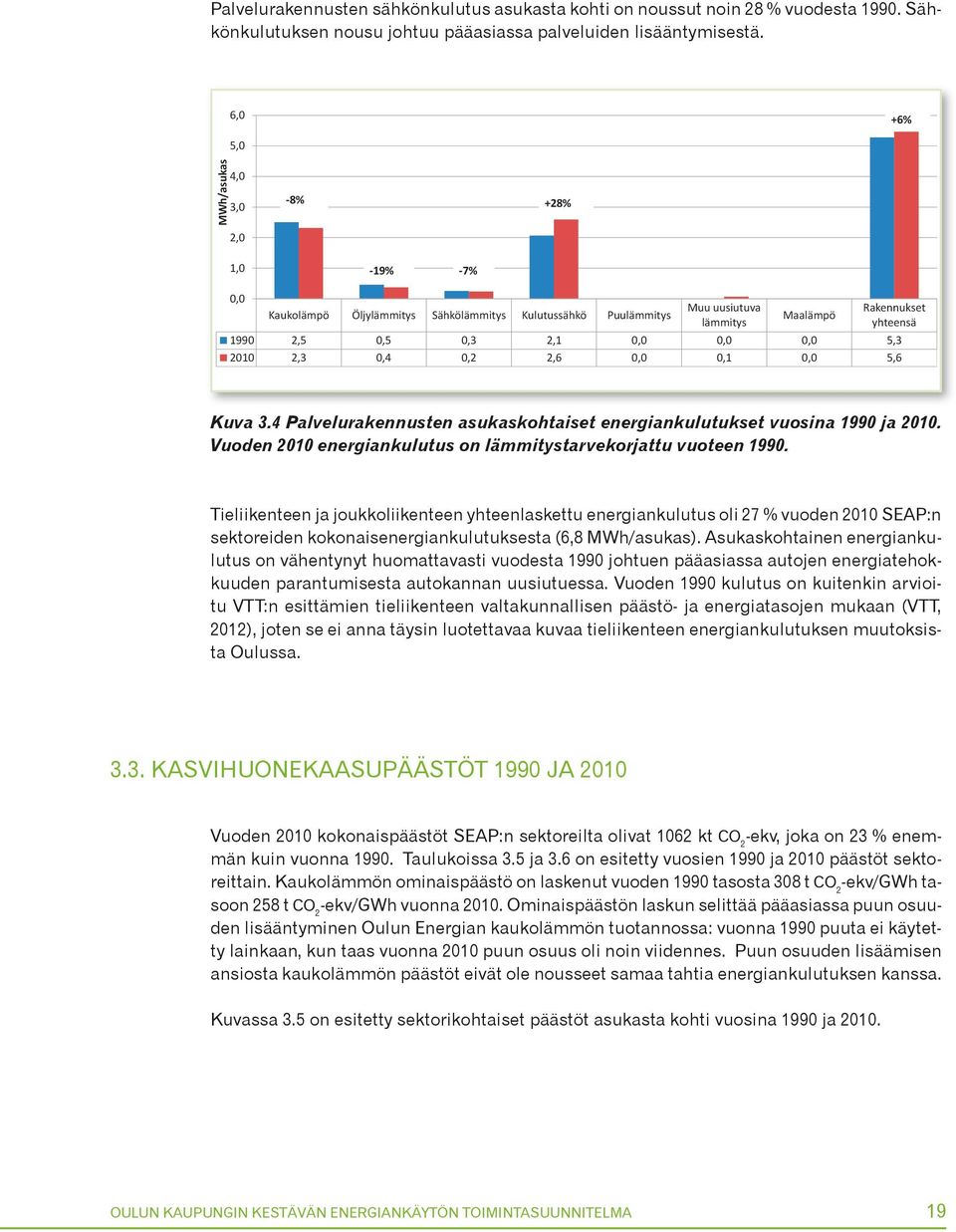 0,0 0,0 5,3 2010 2,3 0,4 0,2 2,6 0,0 0,1 0,0 5,6 Kuva 3.4 Palvelurakennusten asukaskohtaiset energiankulutukset vuosina 1990 ja 2010. Vuoden 2010 energiankulutus on lämmitystarvekorjattu vuoteen 1990.