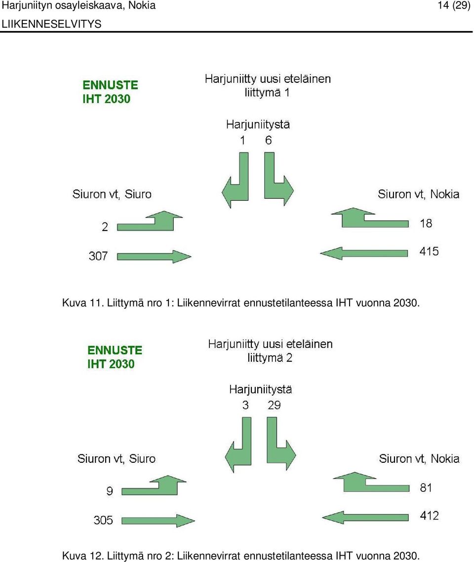 ennustetilanteessa IHT vuonna 2030. Kuva 12.