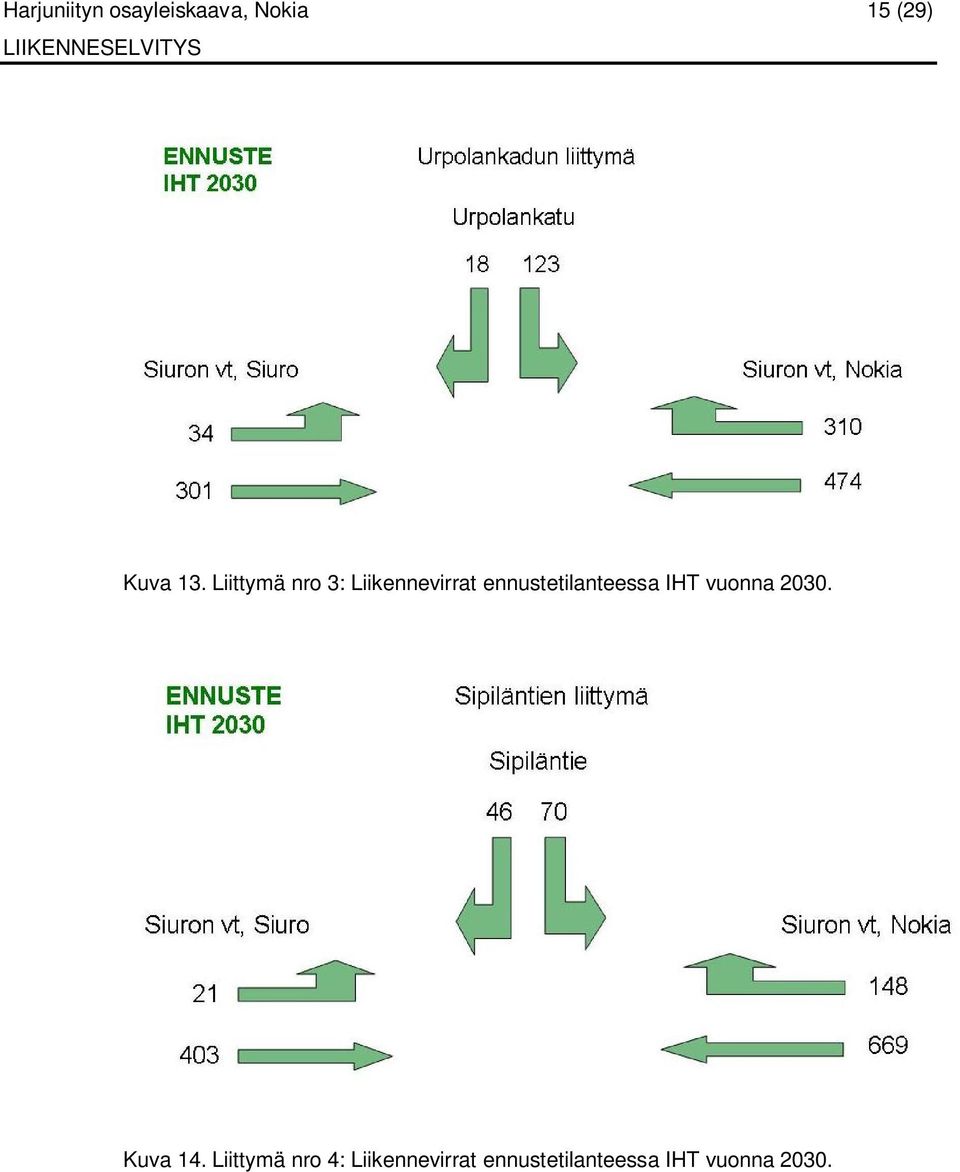 ennustetilanteessa IHT vuonna 2030. Kuva 14.