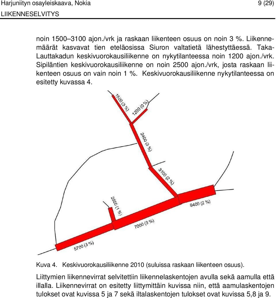 Keskivuorokausiliikenne nykytilanteessa on esitetty kuvassa 4. Kuva 4. Keskivuorokausiliikenne 2010 (suluissa raskaan liikenteen osuus).