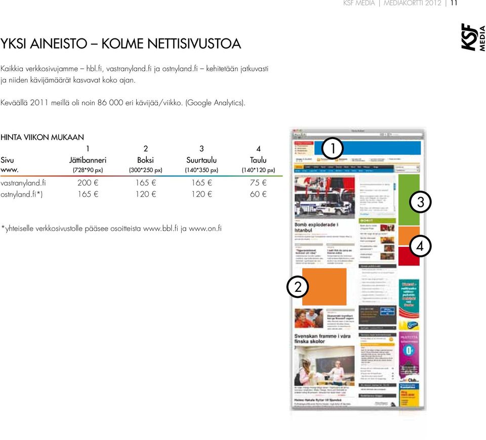 (Google Analytics). HINTA VIIKON MUKAAN 1 2 3 4 Sivu Jättibanneri Boksi Suurtaulu Taulu www.