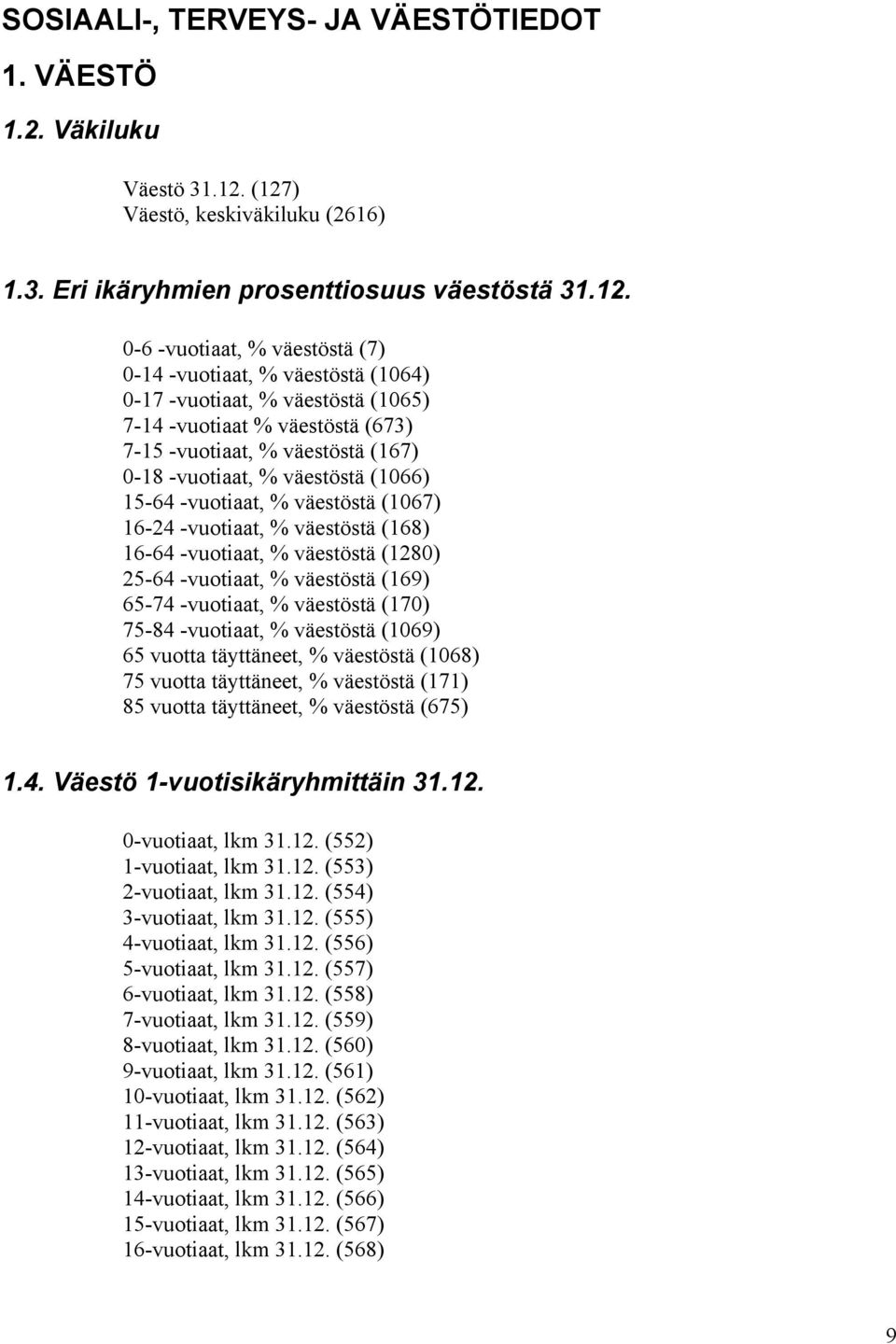 -vuotiaat % väestöstä (673) 7-15 -vuotiaat, % väestöstä (167) 0-18 -vuotiaat, % väestöstä (1066) 15-64 -vuotiaat, % väestöstä (1067) 16-24 -vuotiaat, % väestöstä (168) 16-64 -vuotiaat, % väestöstä