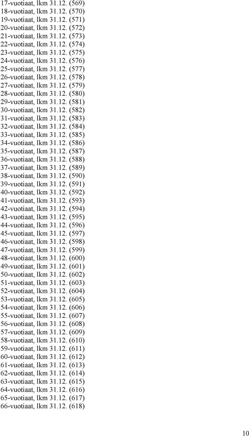 12. (582) 31-vuotiaat, lkm 31.12. (583) 32-vuotiaat, lkm 31.12. (584) 33-vuotiaat, lkm 31.12. (585) 34-vuotiaat, lkm 31.12. (586) 35-vuotiaat, lkm 31.12. (587) 36-vuotiaat, lkm 31.12. (588) 37-vuotiaat, lkm 31.