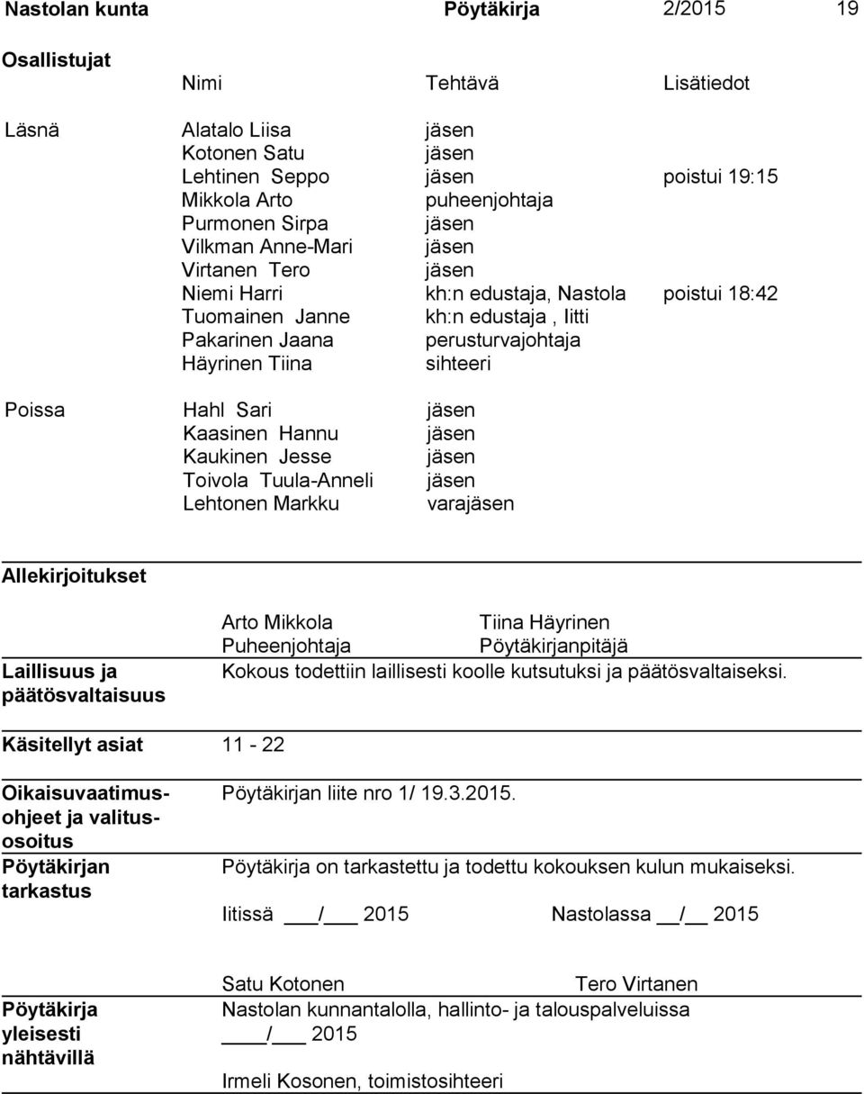 Poissa Hahl Sari jäsen Kaasinen Hannu jäsen Kaukinen Jesse jäsen Toivola Tuula-Anneli jäsen Lehtonen Markku varajäsen Allekirjoitukset Laillisuus ja päätösvaltaisuus Arto Mikkola Tiina Häyrinen