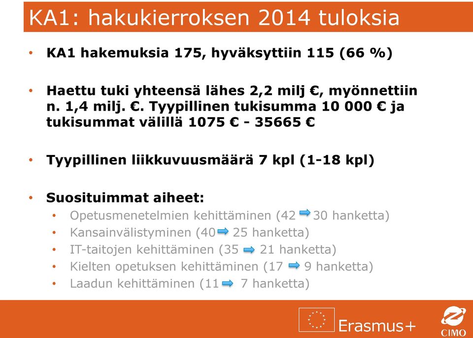 . Tyypillinen tukisumma 10 000 ja tukisummat välillä 1075-35665 Tyypillinen liikkuvuusmäärä 7 kpl (1-18 kpl)