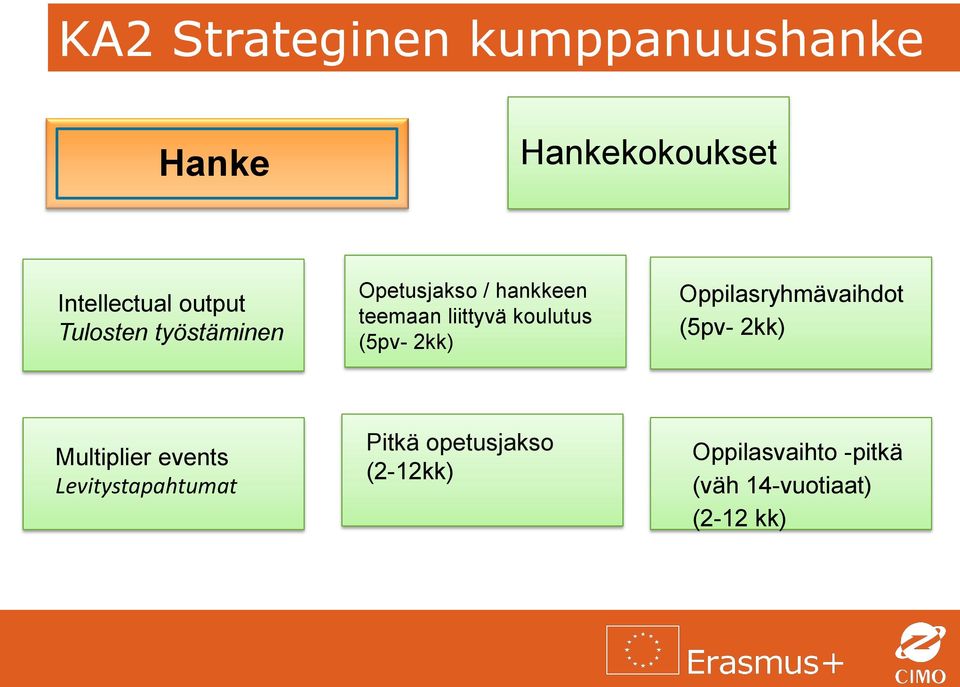 (5pv- 2kk) Oppilasryhmävaihdot (5pv- 2kk) Multiplier events