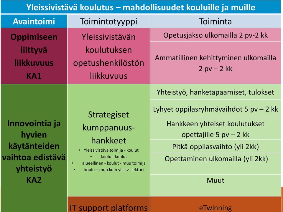 koulu - koulut alueellinen - koulut - muu toimija koulu muu kuin yl. siv.