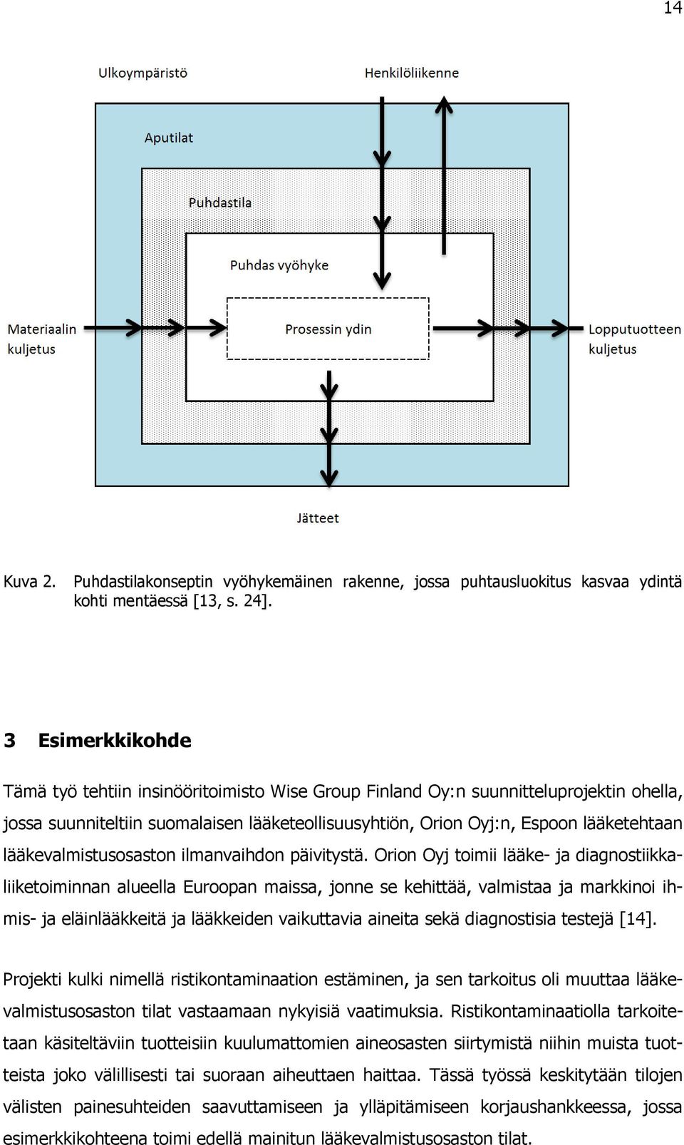 lääkevalmistusosaston ilmanvaihdon päivitystä.