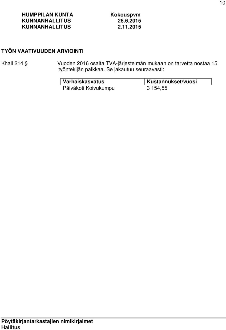 Se jakautuu seuraavasti: Varhaiskasvatus Kustannukset/vuosi Päiväkoti Koivukumpu 3 154,55 Päiväkoti Lintukoto 1 723,50 Esiopetus 1