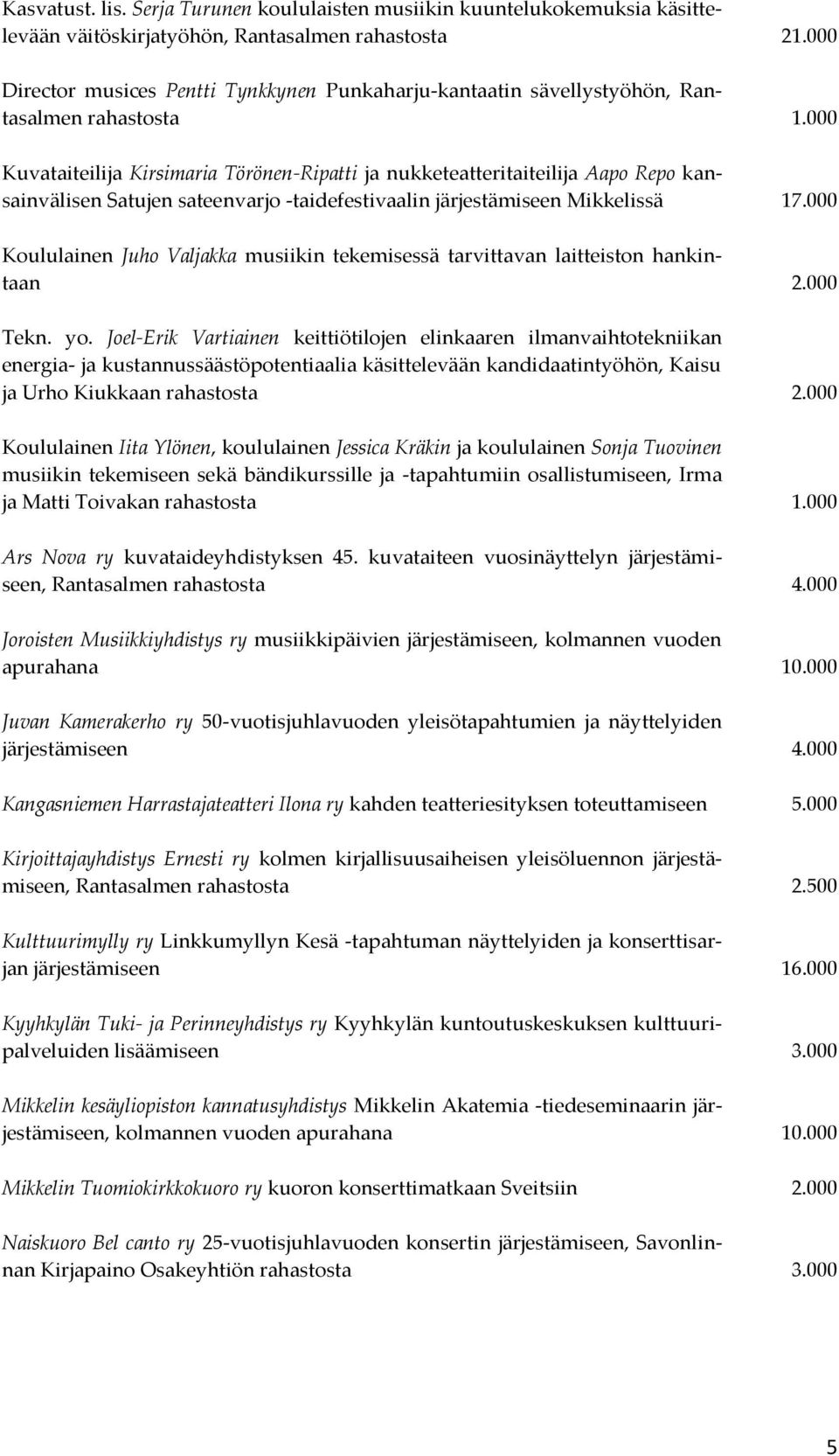 000 Kuvataiteilija Kirsimaria Törönen-Ripatti ja nukketeatteritaiteilija Aapo Repo kansainvälisen Satujen sateenvarjo -taidefestivaalin järjestämiseen Mikkelissä 1 Koululainen Juho Valjakka musiikin