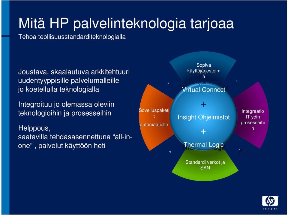 saatavilla tehdasasennettuna all-inone, palvelut käyttöön heti Sovelluspaketi t automaatiolle Sopiva käyttöjärjestelm ä and