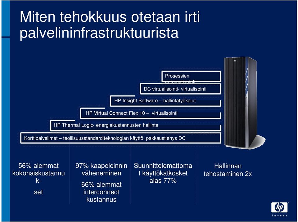 hallinta Korttipalvelimet teollisuusstandarditeknologian käyttö, pakkaustiehys DC 56% alemmat kokonaiskustannu k- set 97%