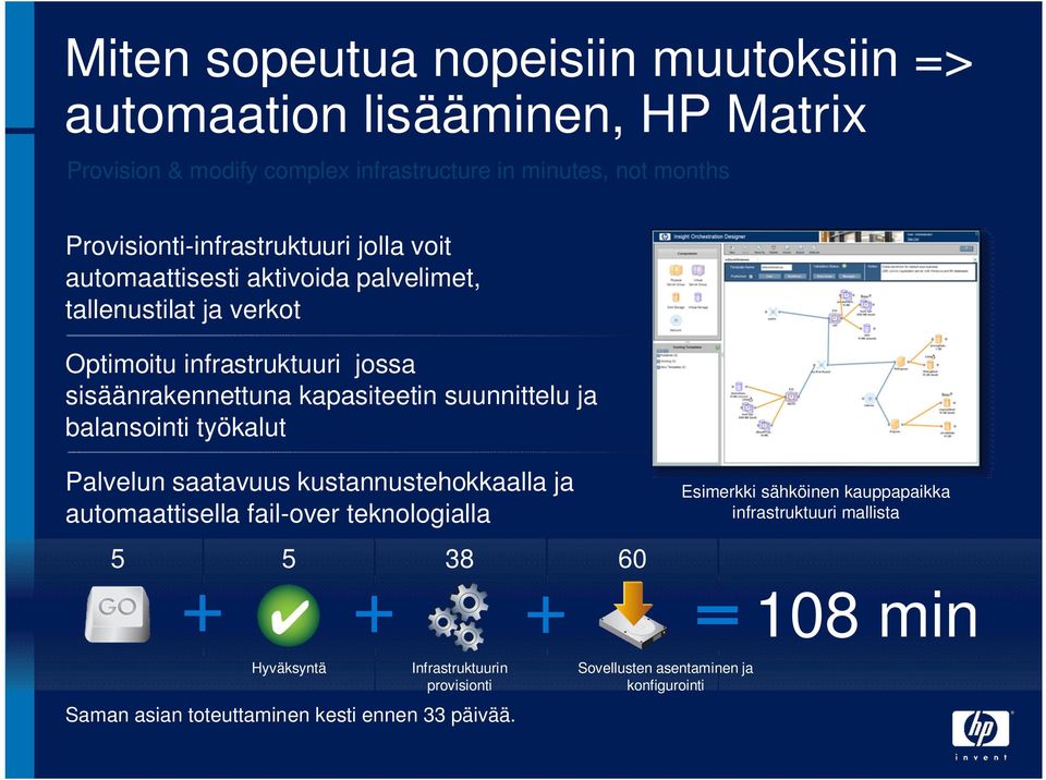 kapasiteetin suunnittelu ja balansointi työkalut Palvelun saatavuus kustannustehokkaalla ja automaattisella fail-over teknologialla 5 5 38 60 Esimerkki