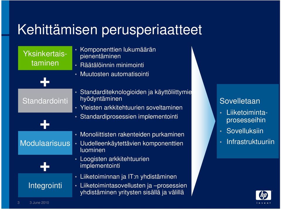 Monoliittisten rakenteiden purkaminen Uudelleenkäytettävien komponenttien luominen Loogisten arkkitehtuurien implementointi Liiketoiminnan ja IT:n yhdistäminen