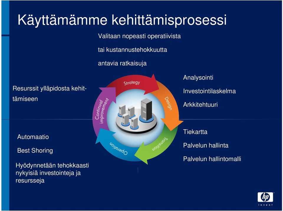Analysointi Investointilaskelma Arkkitehtuuri Automaatio Best Shoring