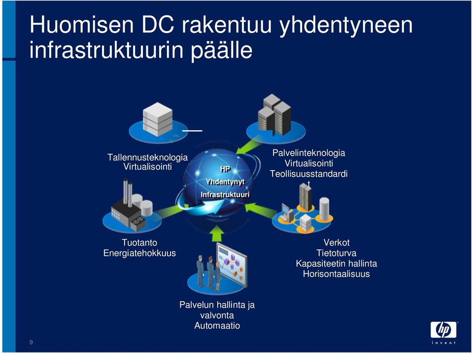 Palvelinteknologia Virtualisointi Teollisuusstandardi t Tuotanto