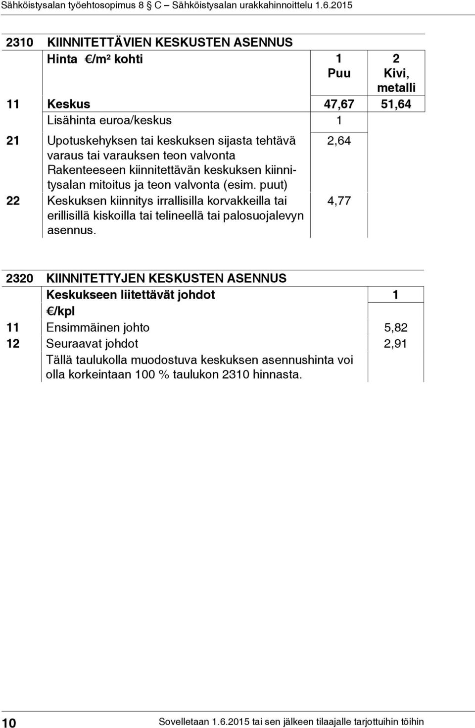 puut) 22 Keskuksen kiinnitys irrallisilla korvakkeilla tai erillisillä kiskoilla tai telineellä tai palosuojalevyn asennus.