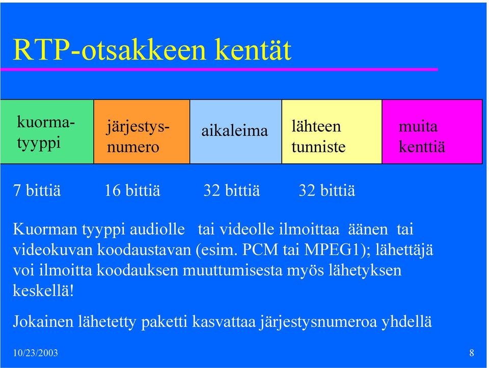 videokuvan koodaustavan (esim.